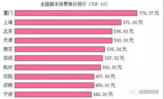  四川首家中医药与干细胞研究院成立；医美市场规模超2000亿等8条！